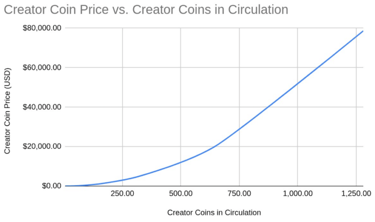 bit coin price usd bit coin price usd
